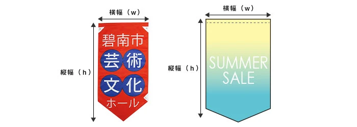 フラッグのサンプルサイズ