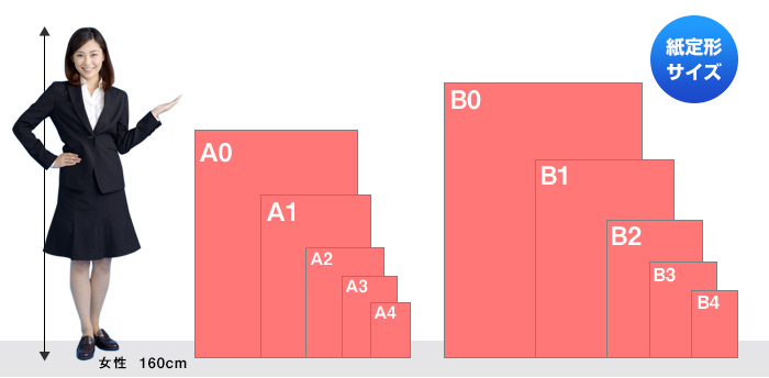 タペストリーの製作サイズ（紙定型）イメージ