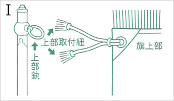 優勝旗の取り付け方法ステップ01