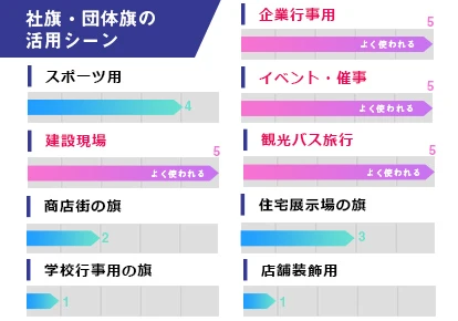 社旗・団体旗の活用シーン