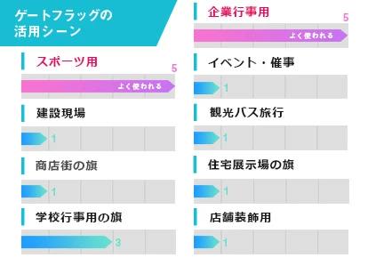 ゲートフラッグの活用シーン