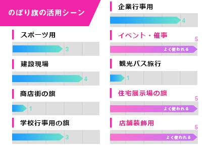 のぼり旗の活用シーン