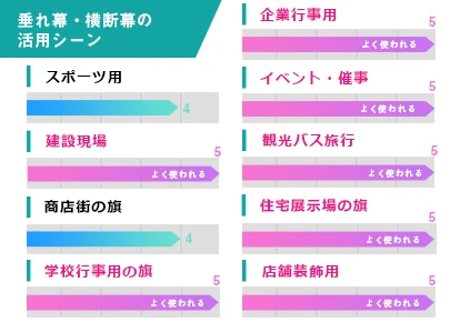 垂れ幕・横断幕の活用シーン