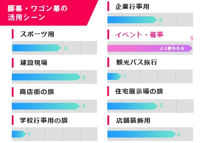 腰幕・ワゴン幕の活用シーン