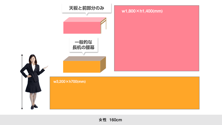 腰幕・ワゴン幕の定番サイズイメージ